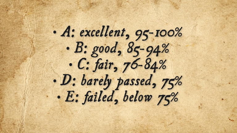 Grading Scale