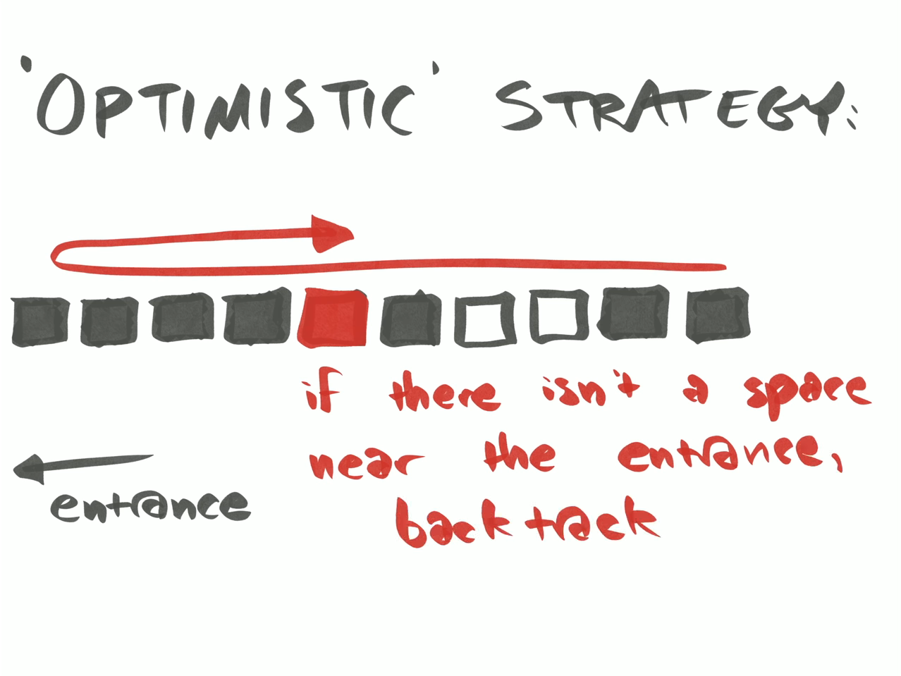 Optimistic-Parking-Strategy.png