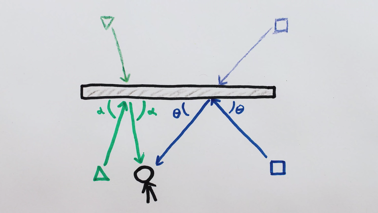 Why Mirrors Don T Actually Flip The Letters In A Word