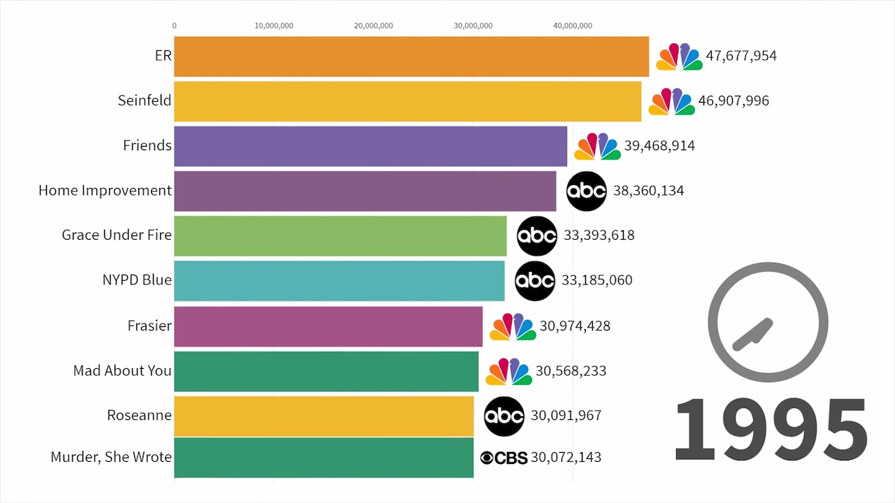 Most Popular Television Series 2024 favors