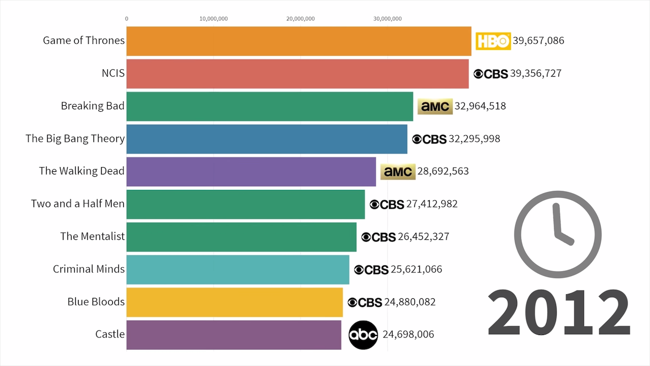 Most Watched Television Shows 2024 favors