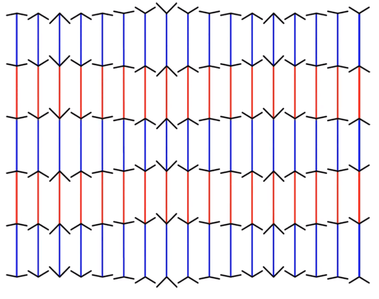 Dynamic Muller Lyer Waves