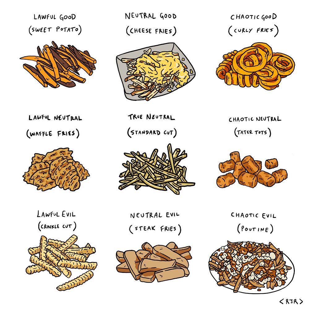 French Fries Alignment Chart