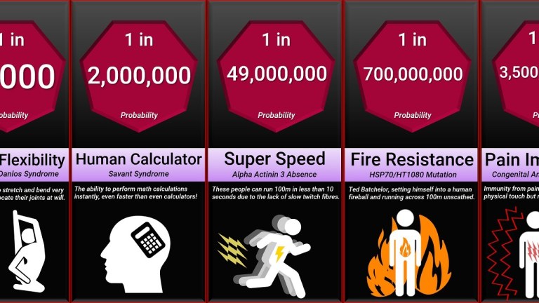 Superpower Mutation Chart