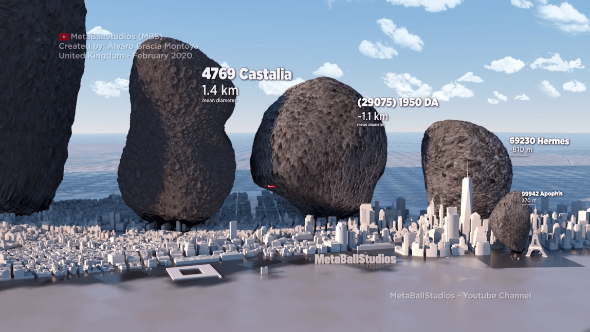 Asteroids v NYC