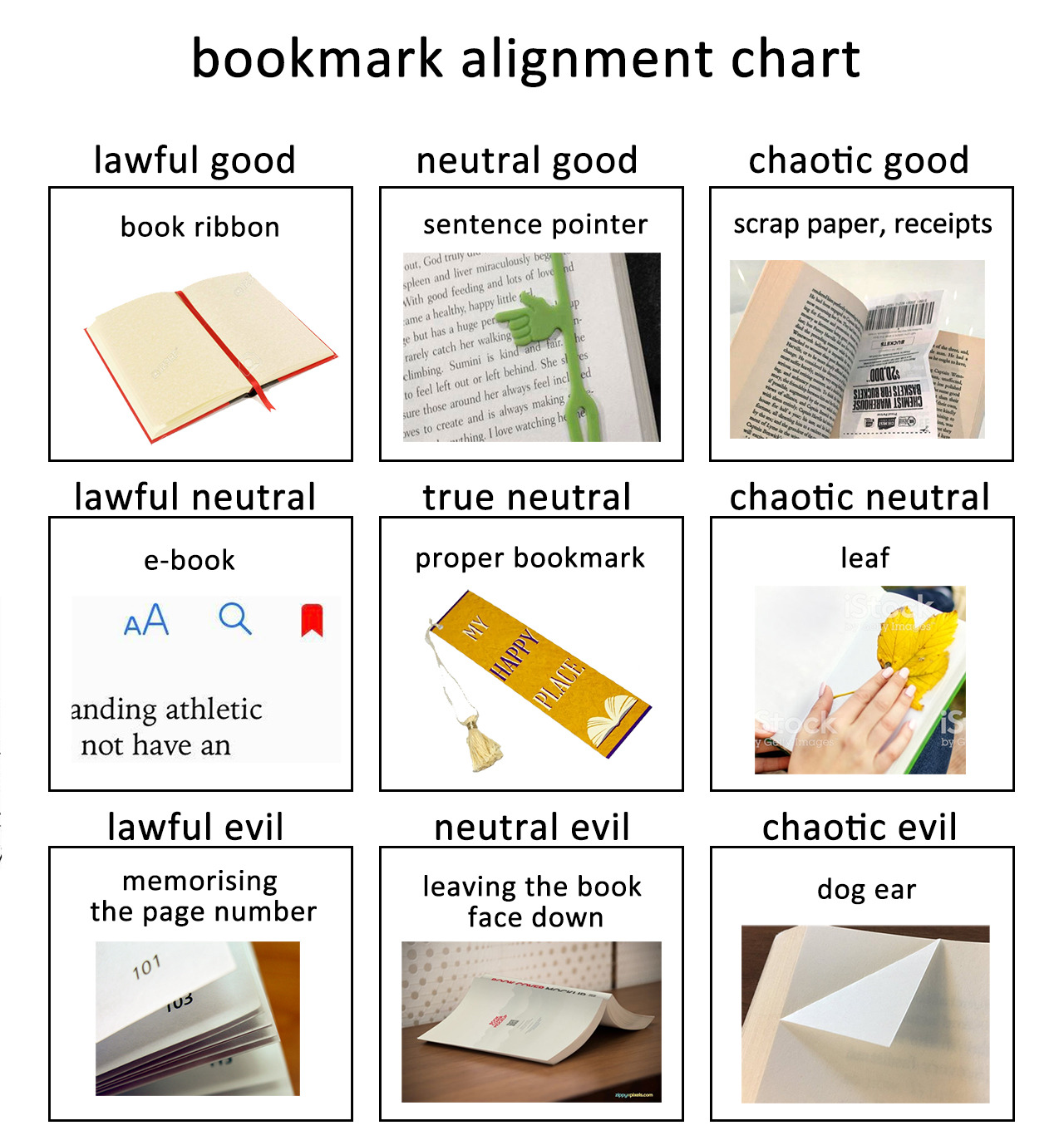 alignment chart