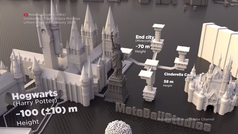 Fictional Building Size Comparison