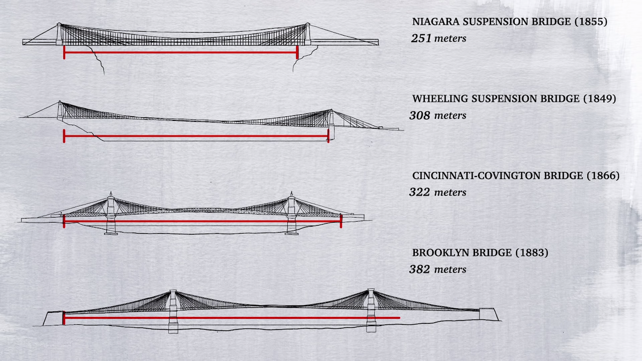 An Animated History of the Beloved Brooklyn Bridge