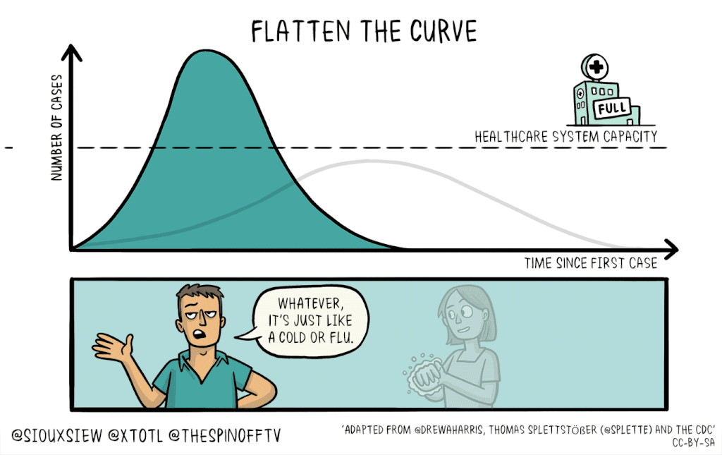 Flatten-the-Curve-2.gif