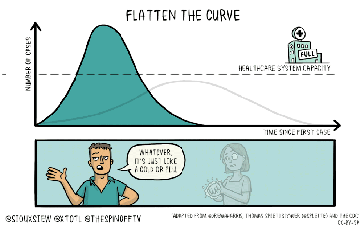 Flatten the Curve