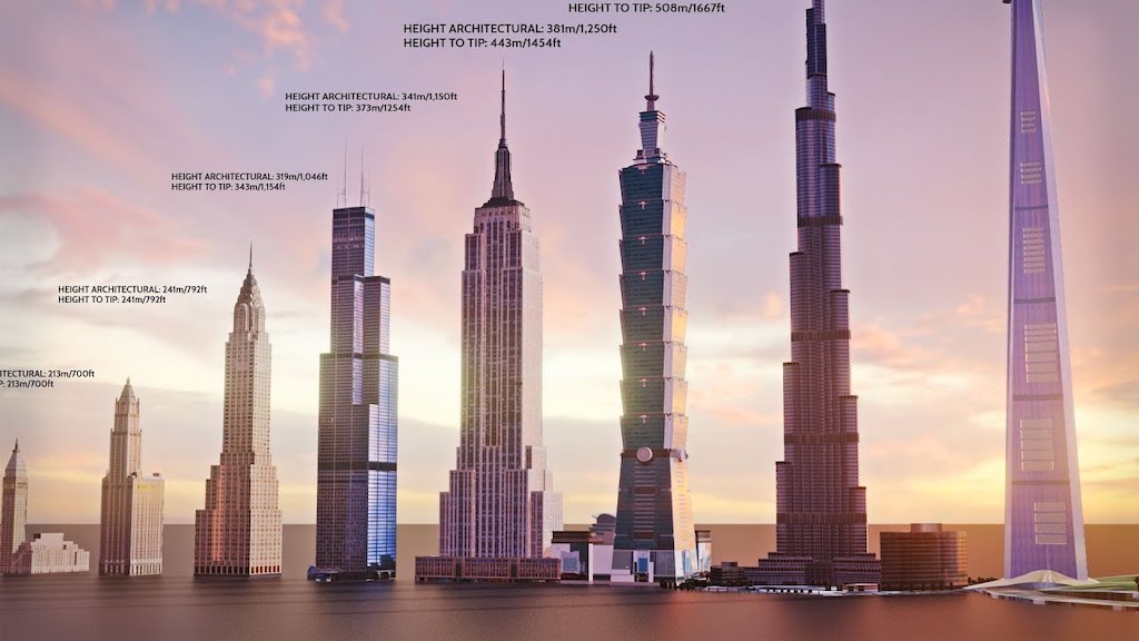 Evolution of Worlds Tallest Buildings