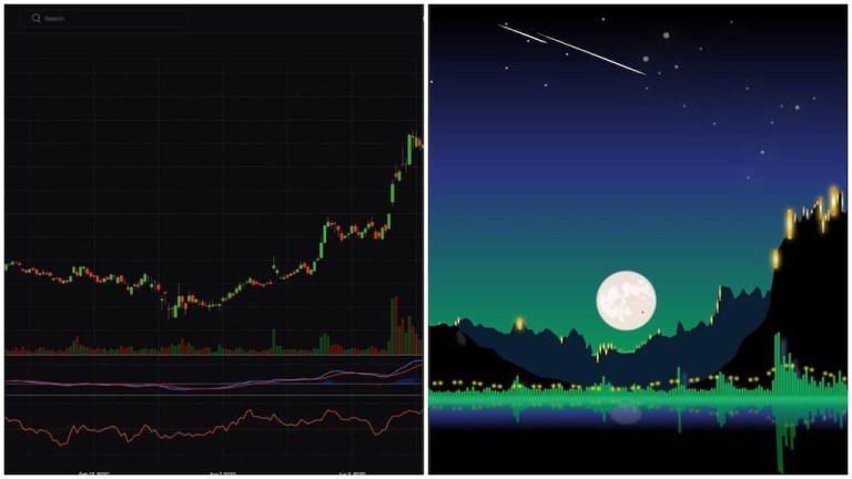 Stock Market Landscape