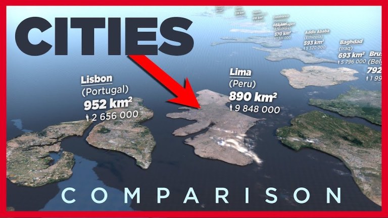 Cities Comparison