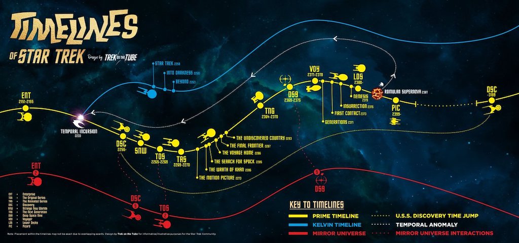 star trek timelines map