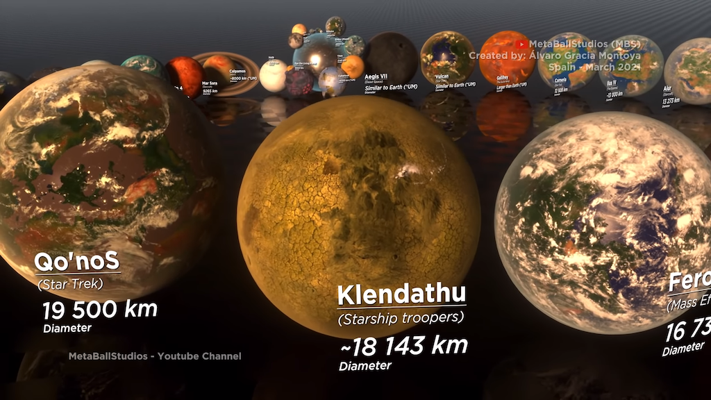 Fictional Planet Size Comparison