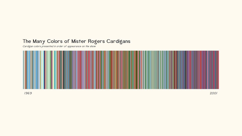 The Many Colors of Mr Rogers Cardigans