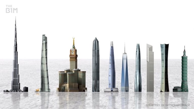 True Scale of the Worlds Tallest Buildings