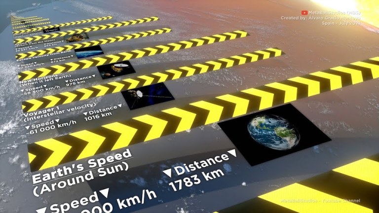 Comparison of Speed Animation