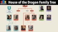Family Tree Family Tree Chart Genealogy Chart Family Tree Bank2home