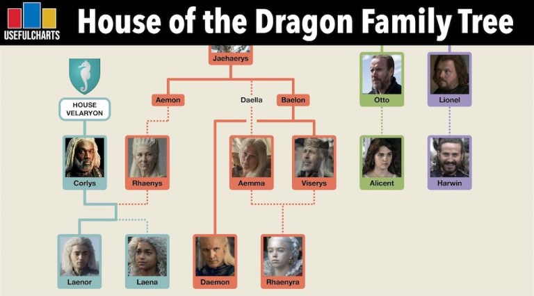 House of the Dragon Family Tree