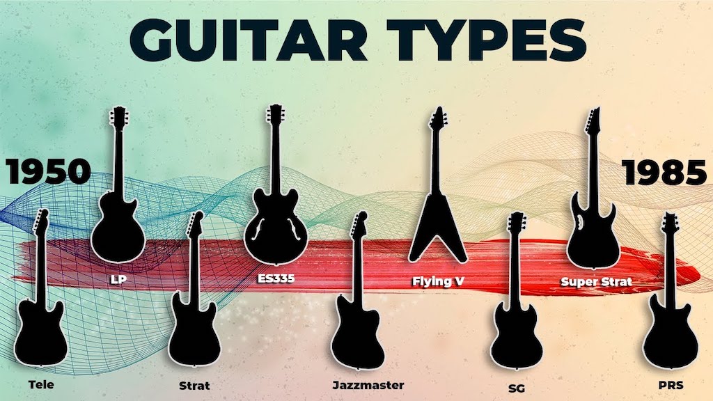 The History Behind the Most Iconic Electric Guitars