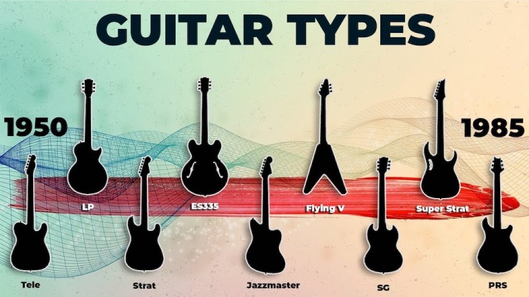 Iconic Electric Guitars