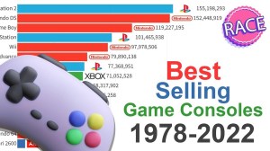 Best Selling Game Consoles 1978 to 2022