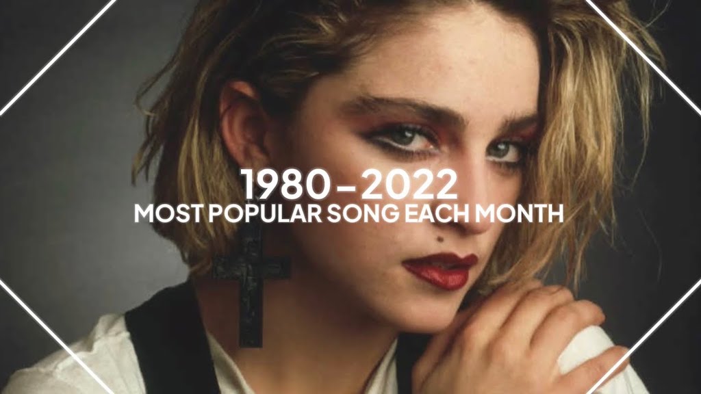 Most Popular Songs by Month