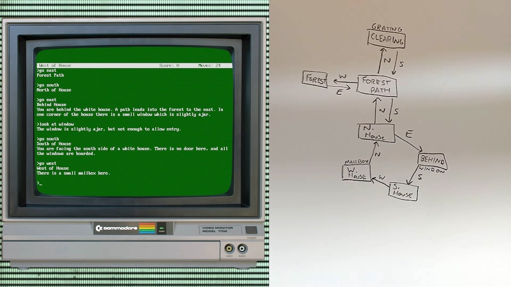 The Imaginative User Created Adventure Maps of Zork
