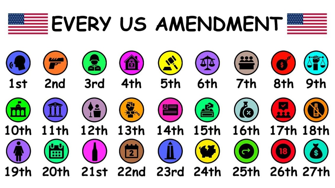 Every US Amendment