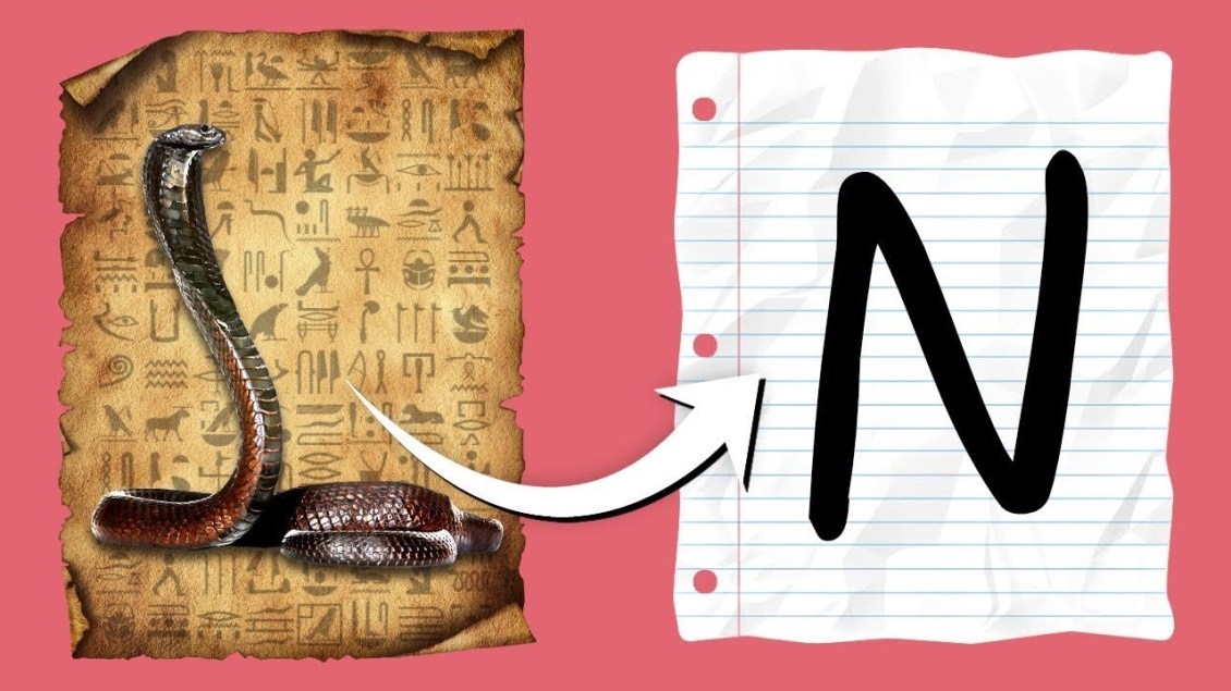 The Origins Behind Each Letter in the English Alphabet