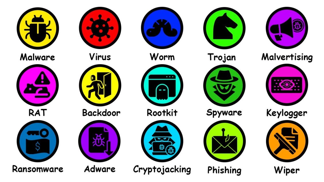 Computer Viruses Explained
