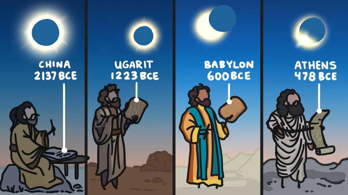 History of Solar Eclipses