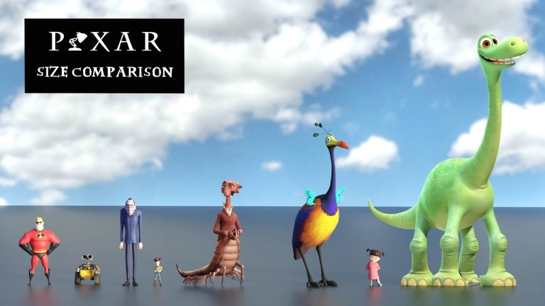 Pixar Size Comparison