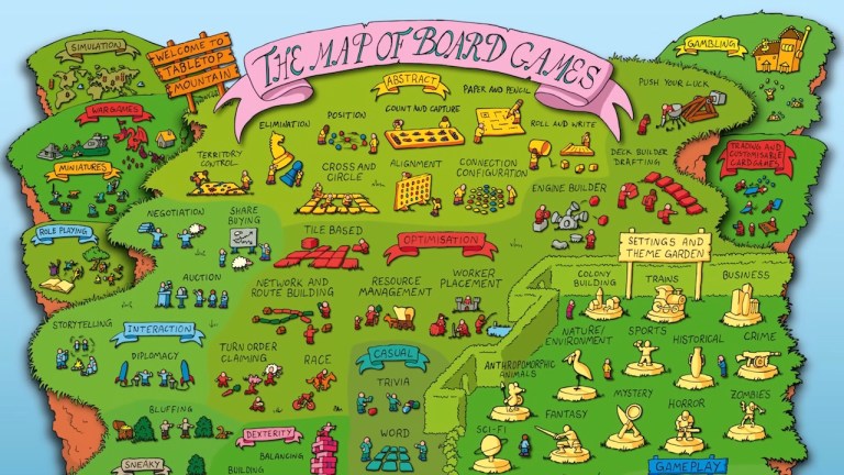 Map of Board Games