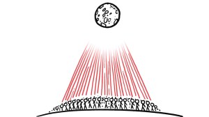 What if everyone pointed a laser at the moon