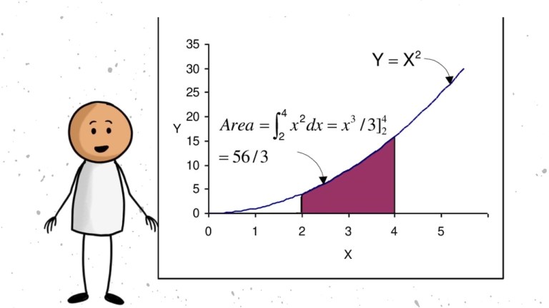 Calculus Explained in 20 minutes