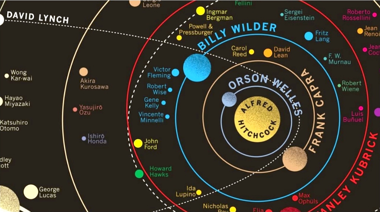 A Beautiful Print Featuring Renowned Movie Directors Orbiting in Their Own Solar System