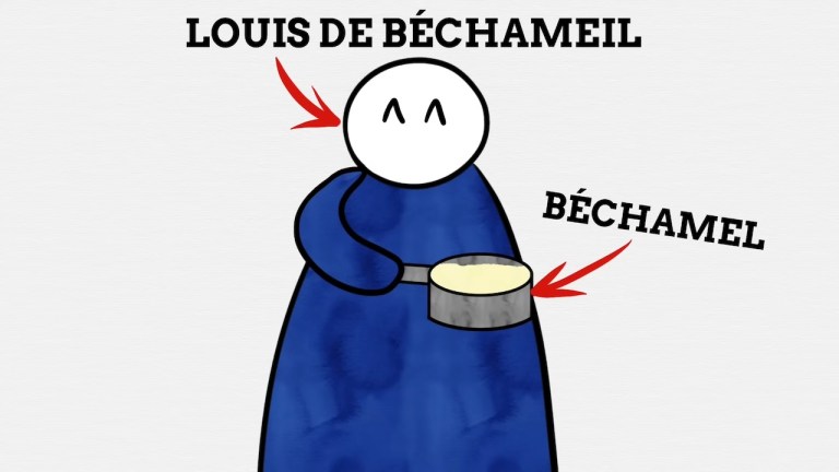 Foods Named After Real People