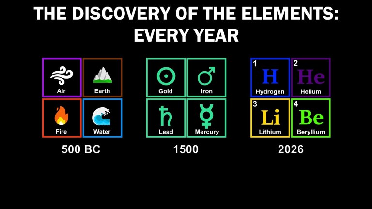 History of Chemical Elements