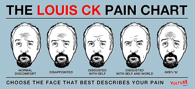 Louis CK Pain Chart