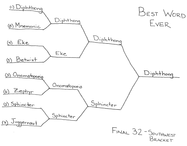 Best Word Ever Final 32 - Southwest Bracket by Ted McCagg