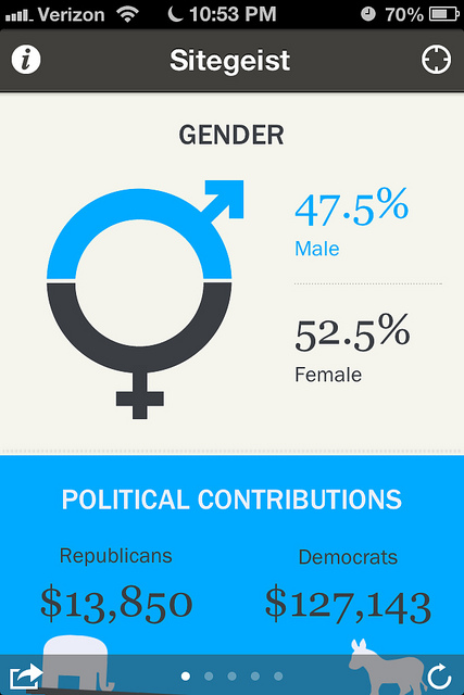 Demographics