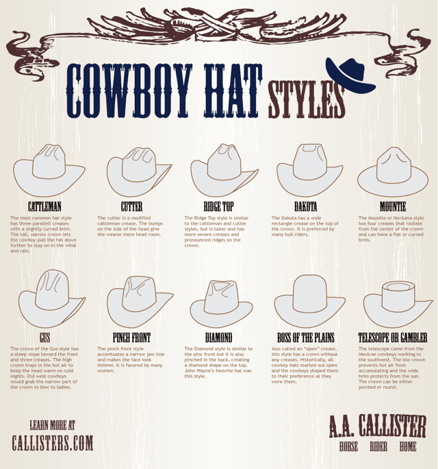 rancher style cowboy hat