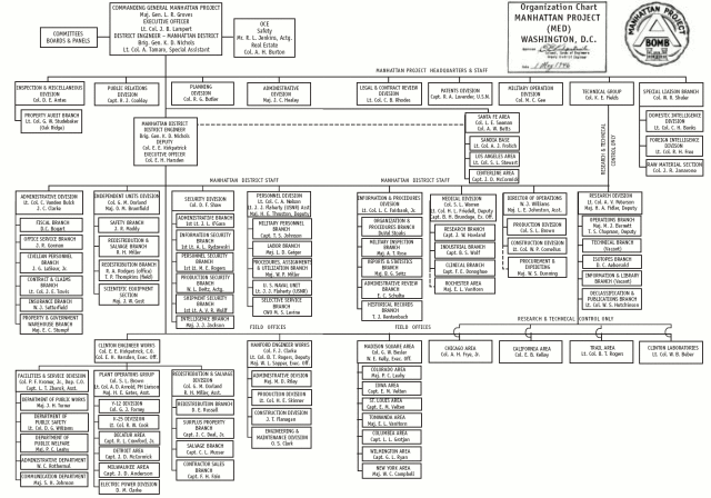 Manhattan Project Organizational Chart