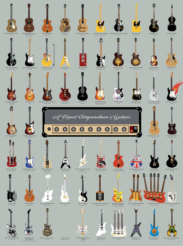 A Visual Compendium of Guitars by Pop Chart Lab