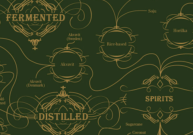 The Triple Distilled Diagram of Alcohols by Pop Chart Lab