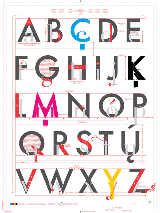 The Alphabet of Typography by Pop Chart Labs