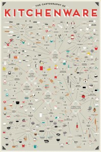 The Cartography of Kitchenware
