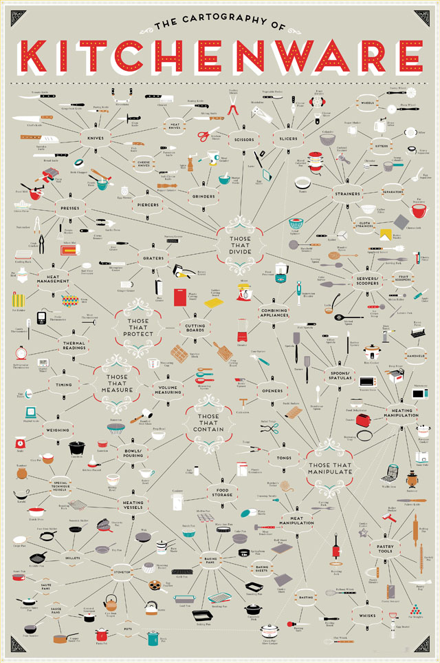 The Cartography of Kitchenware